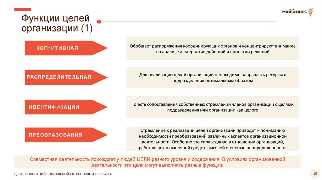 Оценка проекта онлайн