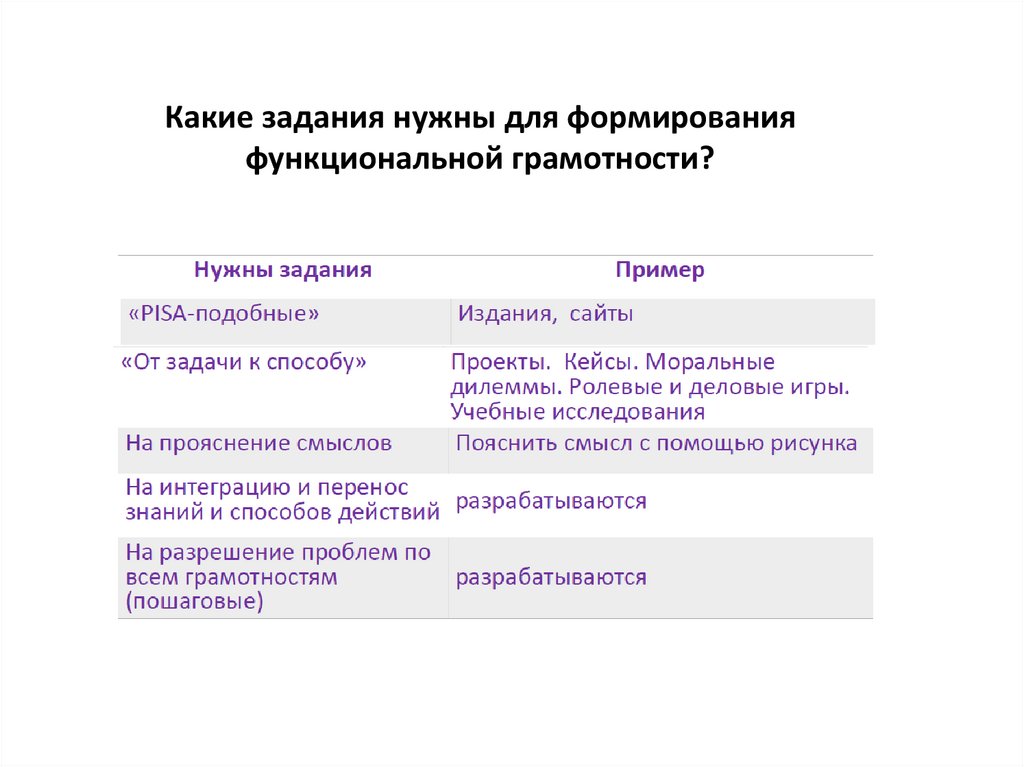 Деятельностный подход в формировании функциональной грамотности