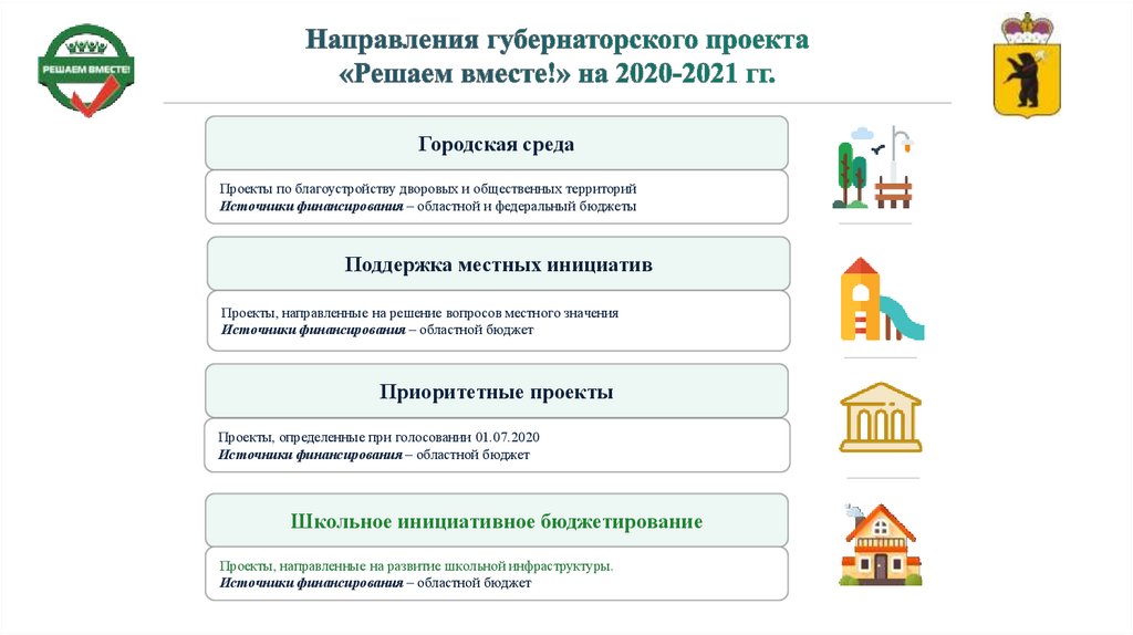 Школьное инициативное бюджетирование презентация