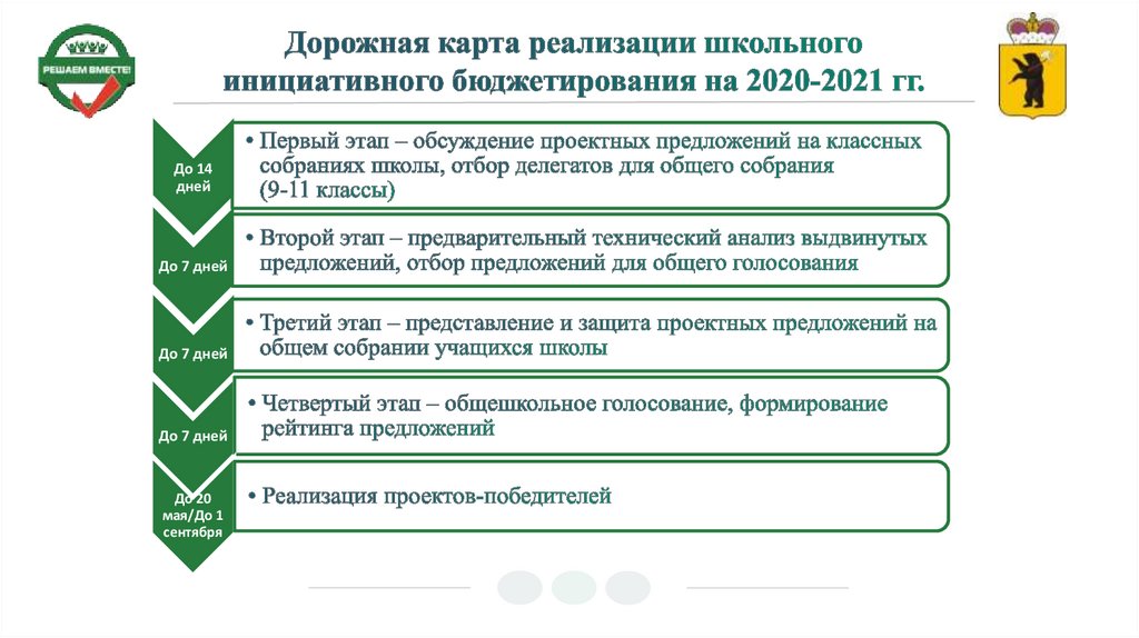 Проекты школьного инициативного бюджетирования