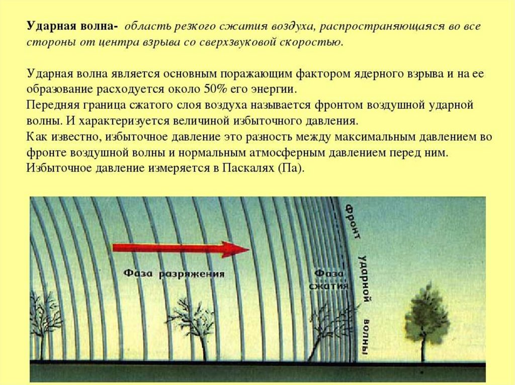 Распространение воздуха. Скоростной напор ударной волны. Скорость распространения ударной волны ядерного взрыва. Зона сжатия ударной волны. Распространение ударной волны.