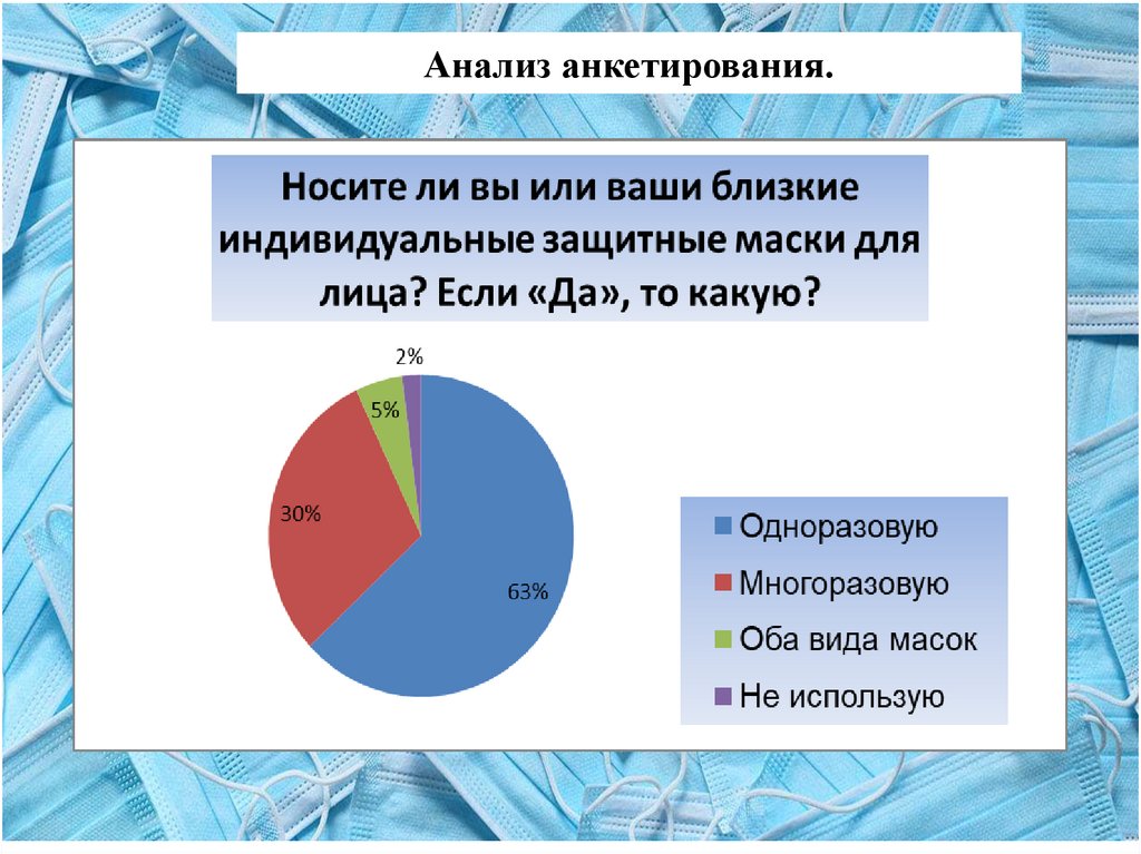 Анализ анкеты