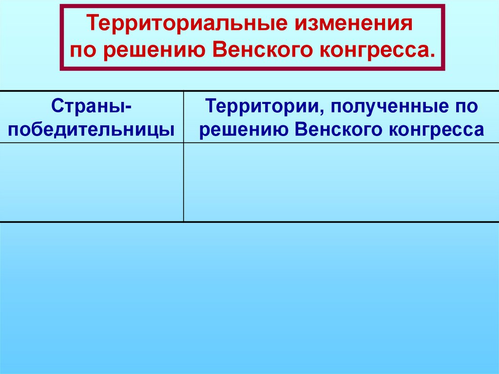 Консульство и образование наполеоновской империи заполните пропуски в схеме