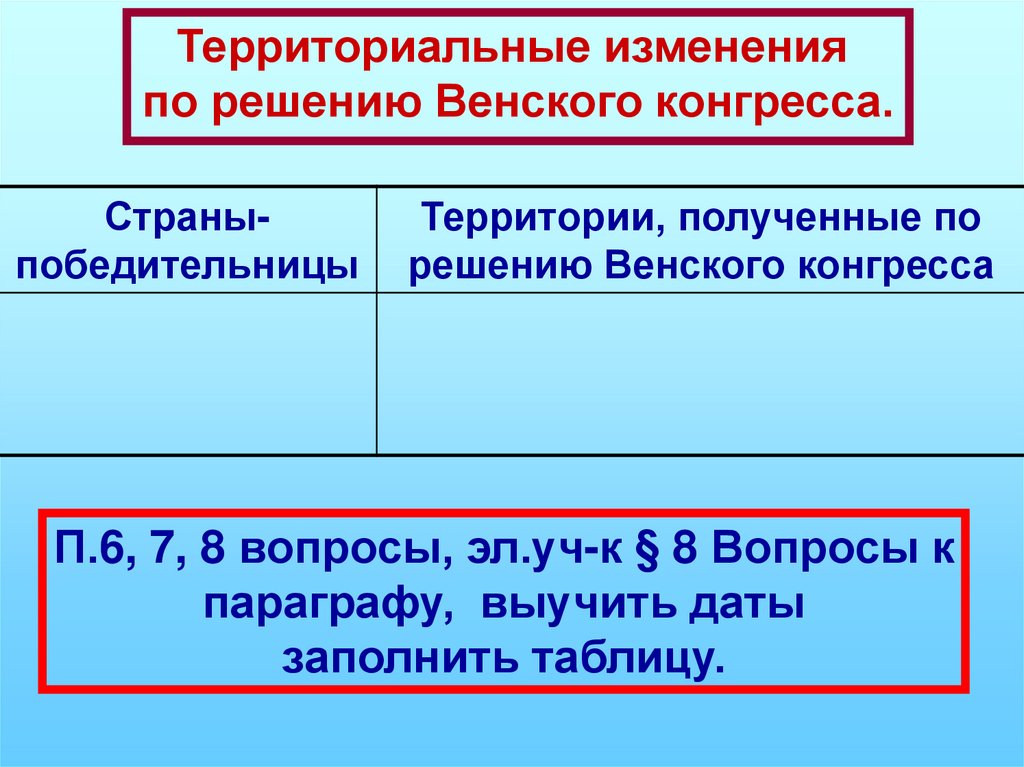 Презентация разгром империи наполеона венский конгресс 8 класс фгос