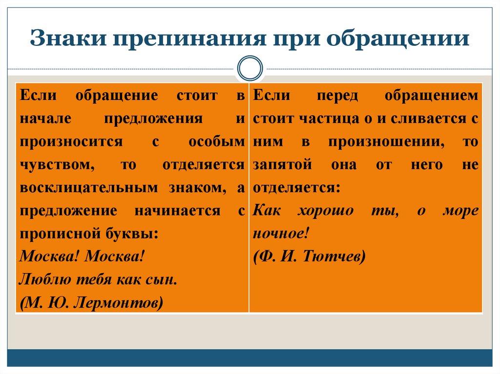 Обращения вводные слова и вставные конструкции урок в 9 классе презентация