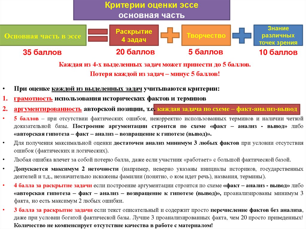 Историческое эссе