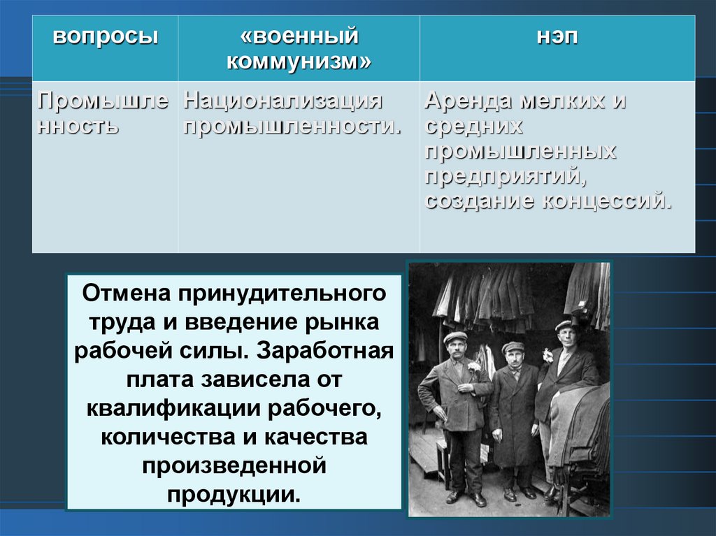 Решение о переходе к нэпу было принято руководством советской россии в тест