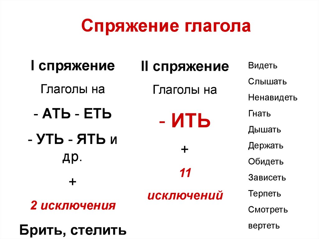 Первое спряжение в русском языке. Спряжение глаголов 1 спряжение. 1 2 3 Спряжение глаголов. Спряжение глаголов 2 спряжение. Глаголы 1 и 2 спряжения правило.
