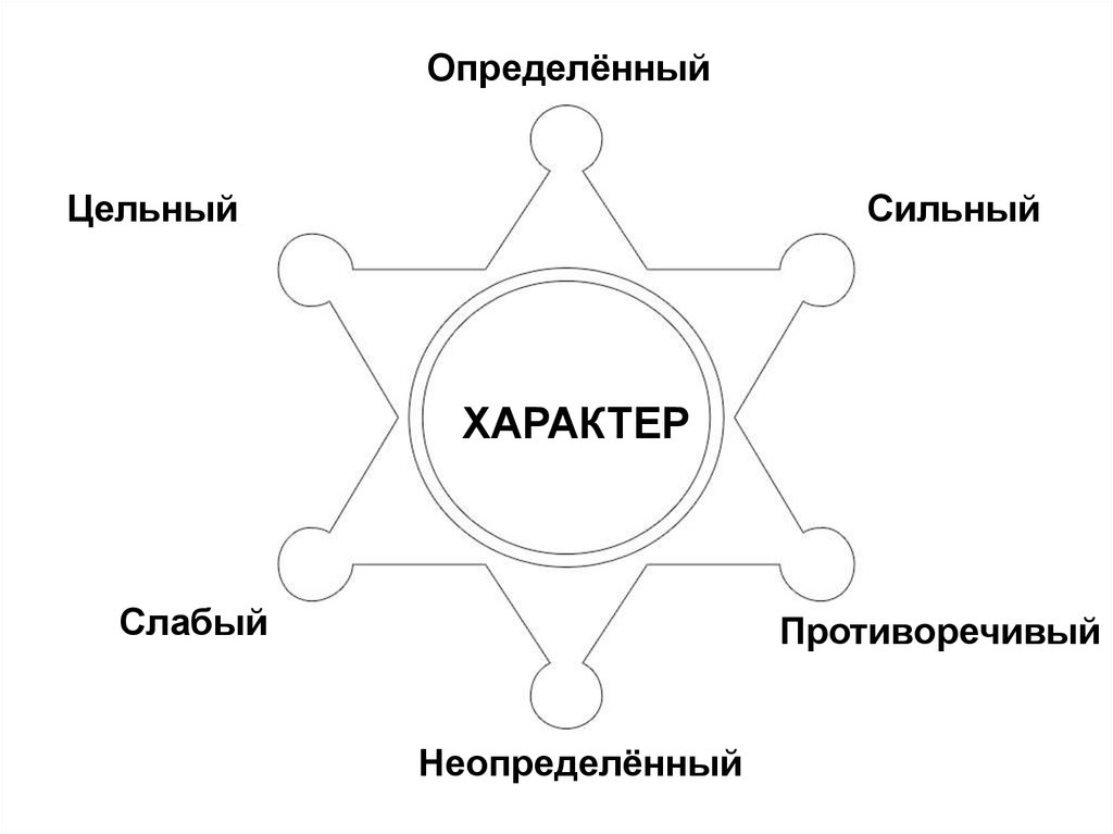 Слабый характер. Сильный характер определение. Цельный характер. Цельный и противоречивый характер.