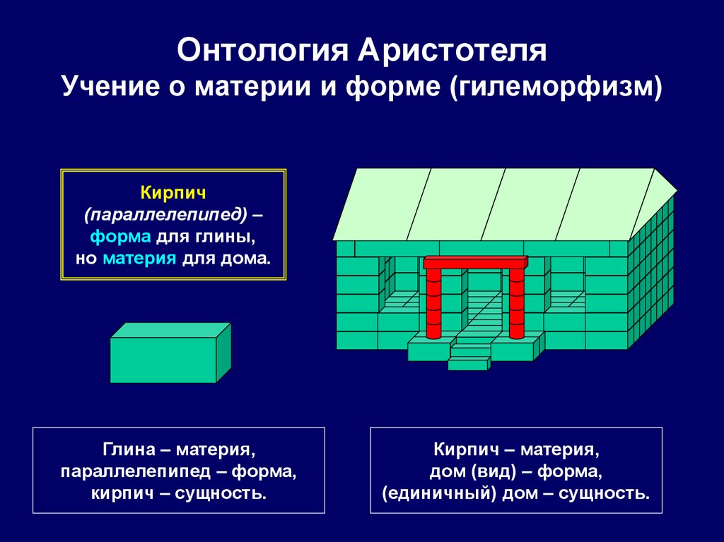 Философия аристотеля материя и форма