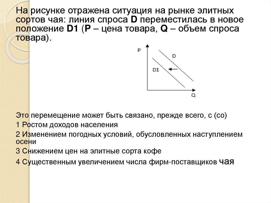 На рынке отражена ситуация. На рисунке отражена ситуация на рынке. Линия спроса d переместилась в новое положение. Закон спроса отражает ситуацию на рынке. Ситуация на рынке элитной недвижимости линия предложения.