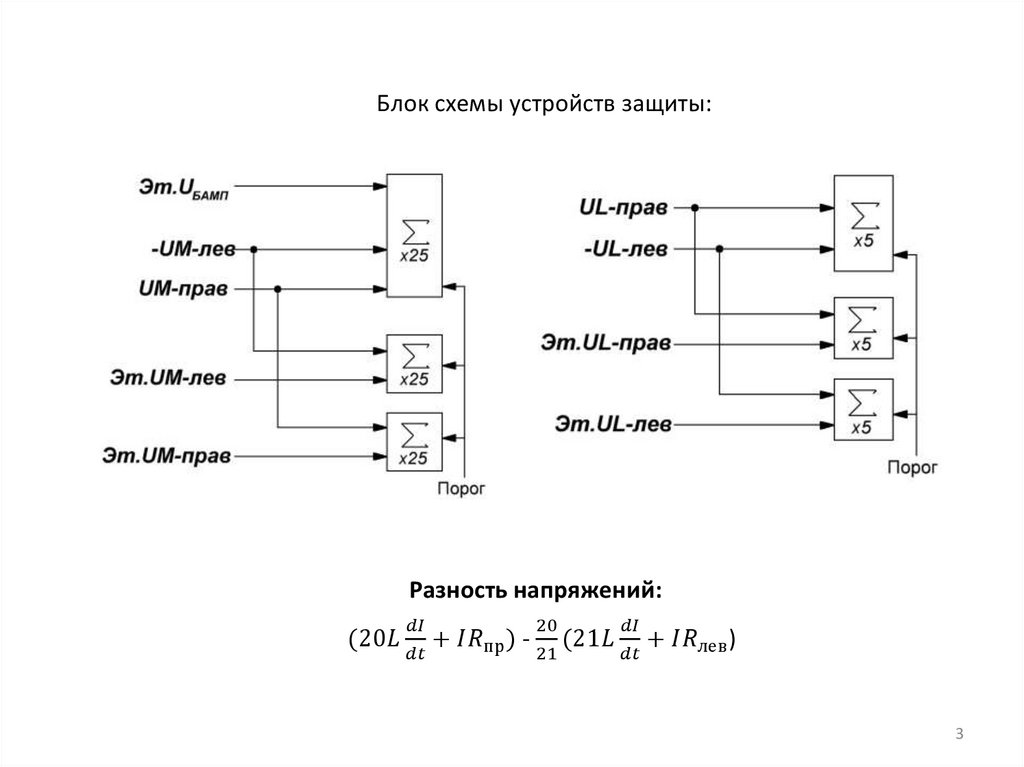Защита от срыва СП по напряжению - online presentation