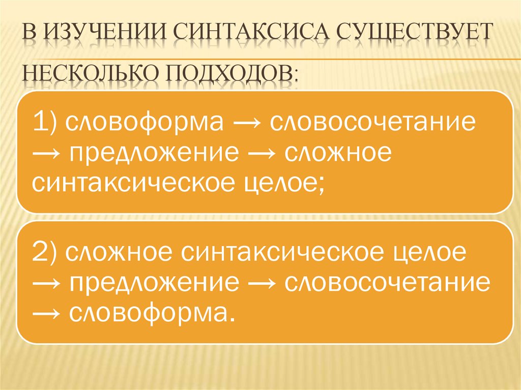 Синтаксические нормы картинки для презентации