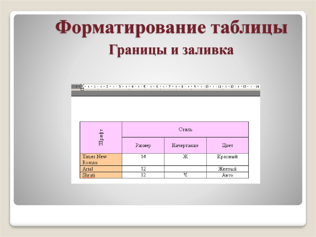 Как отформатировать проект