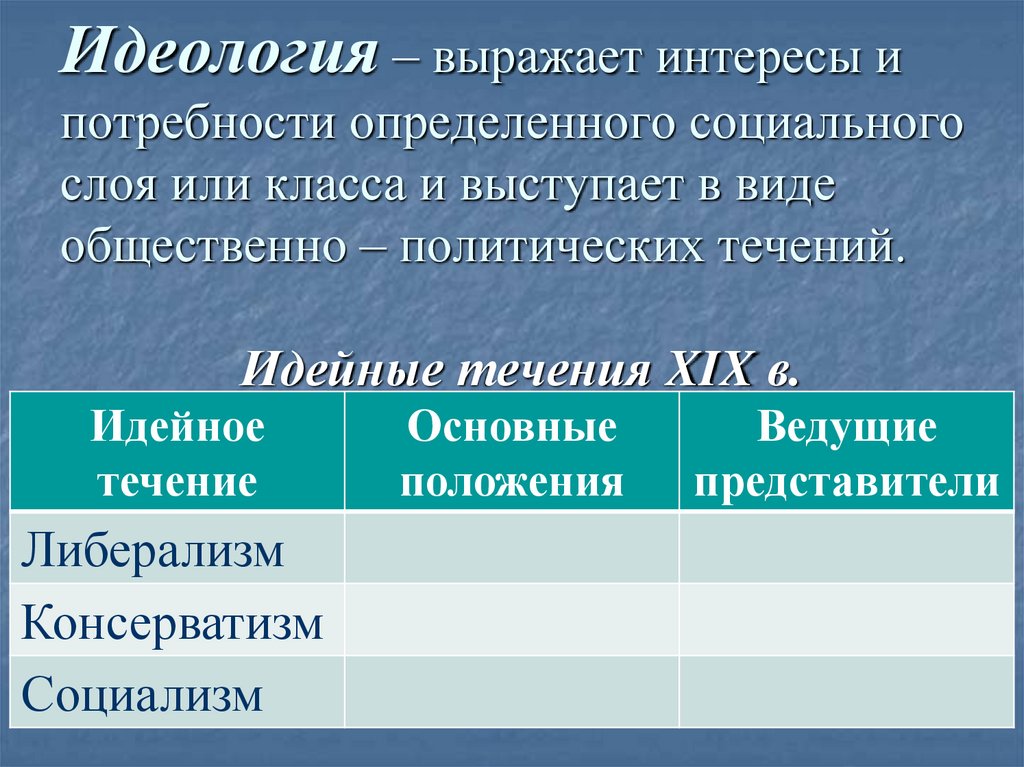 Идеология – выражает интересы и потребности определенного социального слоя или класса и выступает в виде общественно –