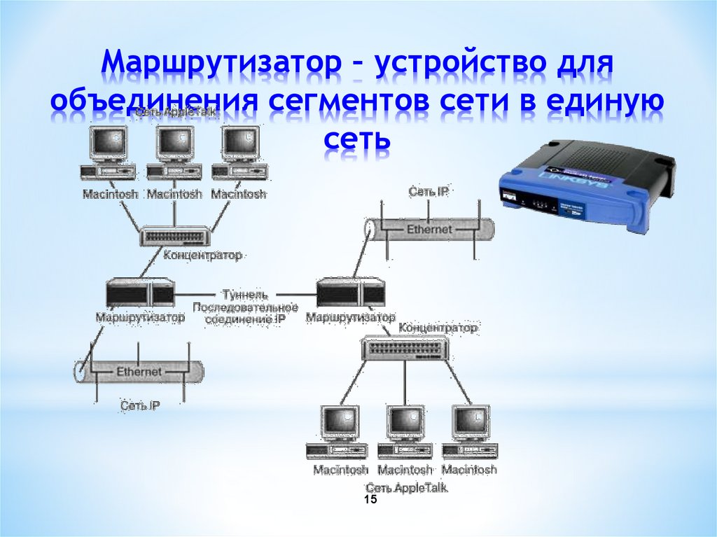 Маршрутизатор устройство для соединения различных