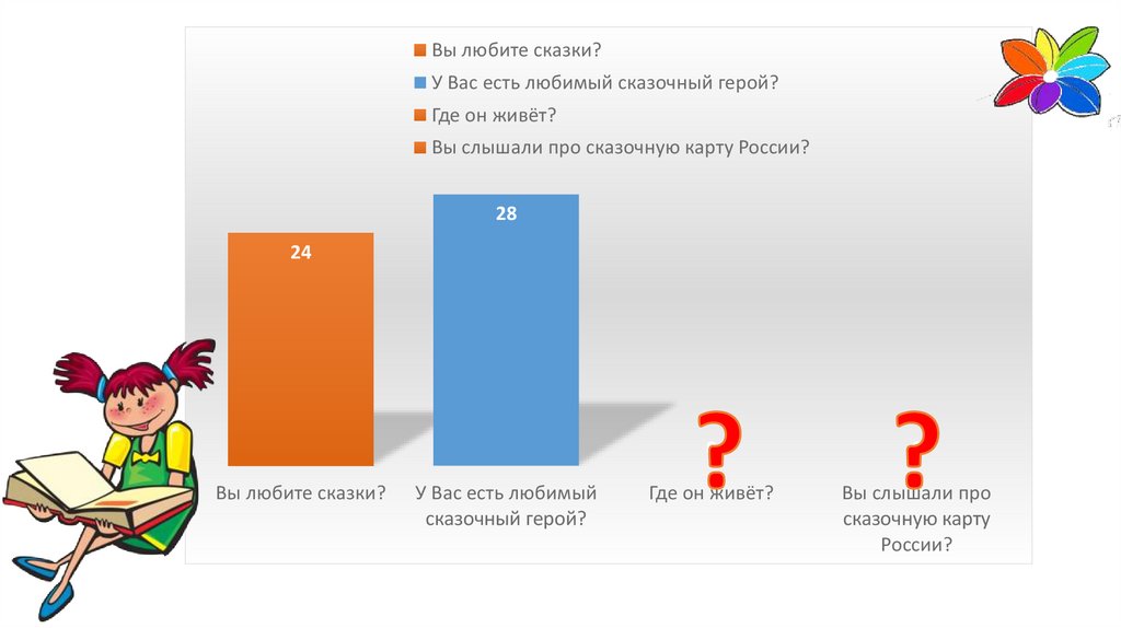 Карта сказочных героев россии