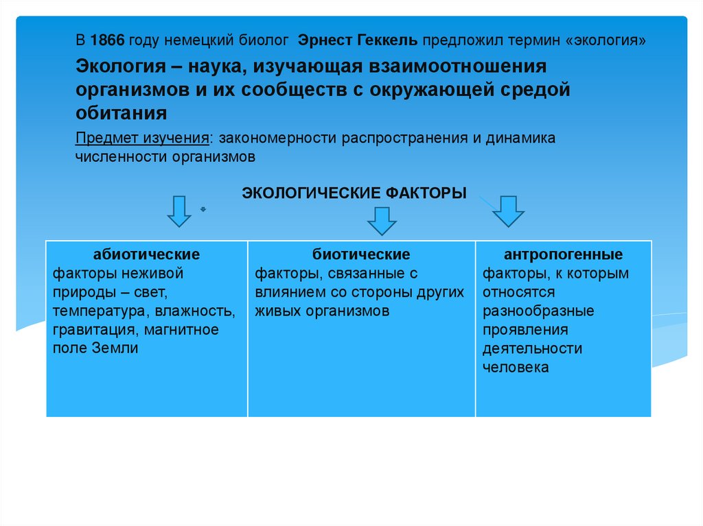 ЭКОЛОГИЧЕСКИЕ ФАКТОРЫ
