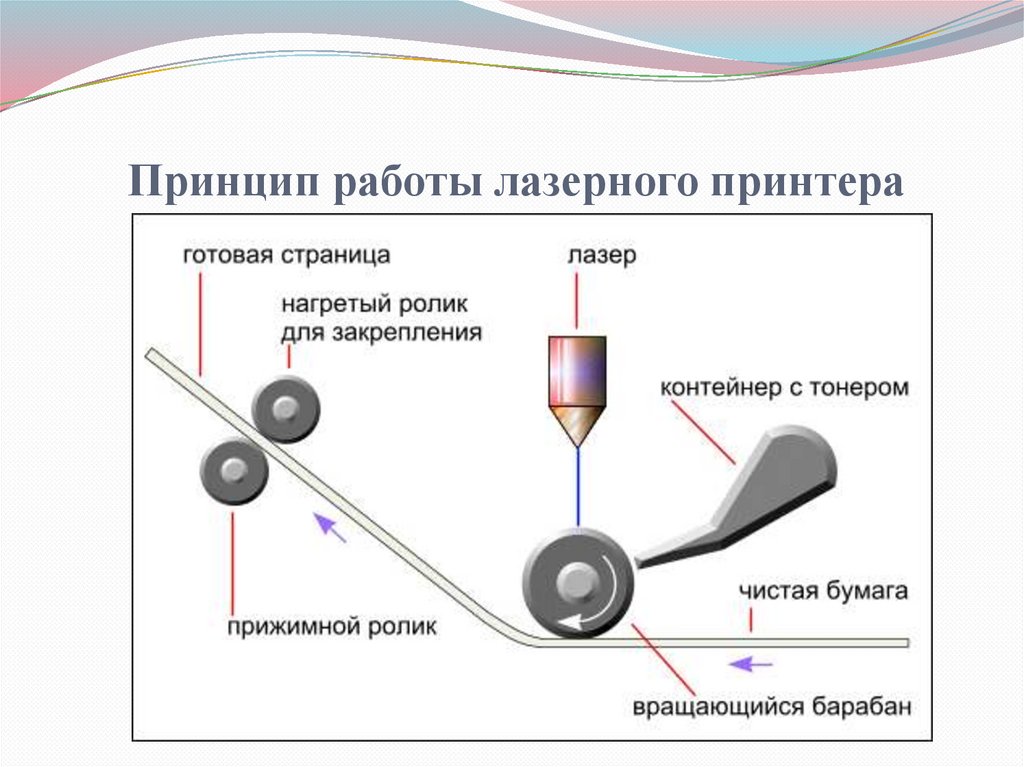 Светодиодный принтер схема