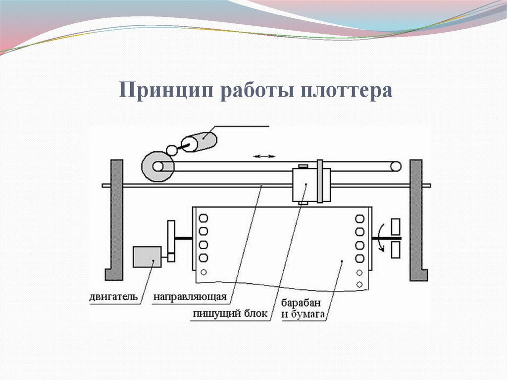 Светодиодный принтер схема