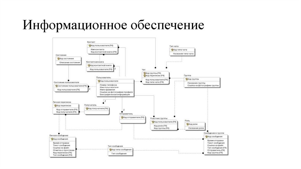 Информационное обеспечение
