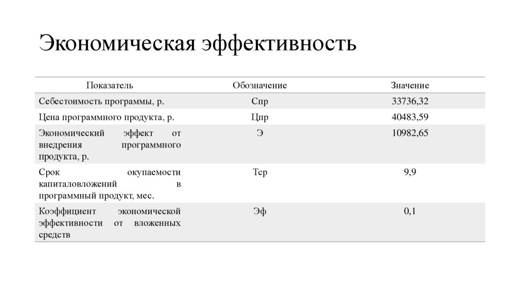 Экономическая эффективность