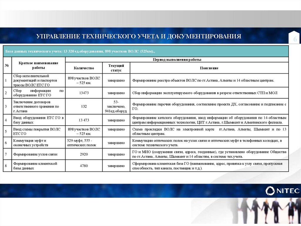 Управление технического надзора тула. Технический менеджмент судов.