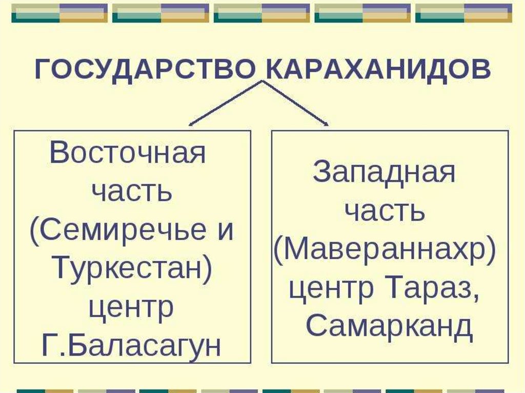 Государство караханидов презентация