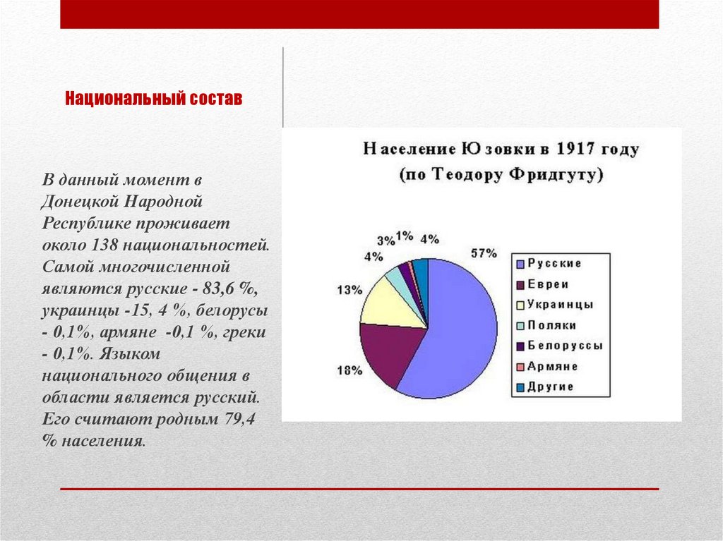 Состав украинский. Национальности ДНР.