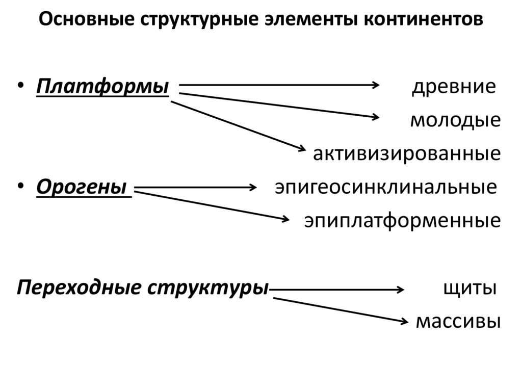 Принадлежность территории