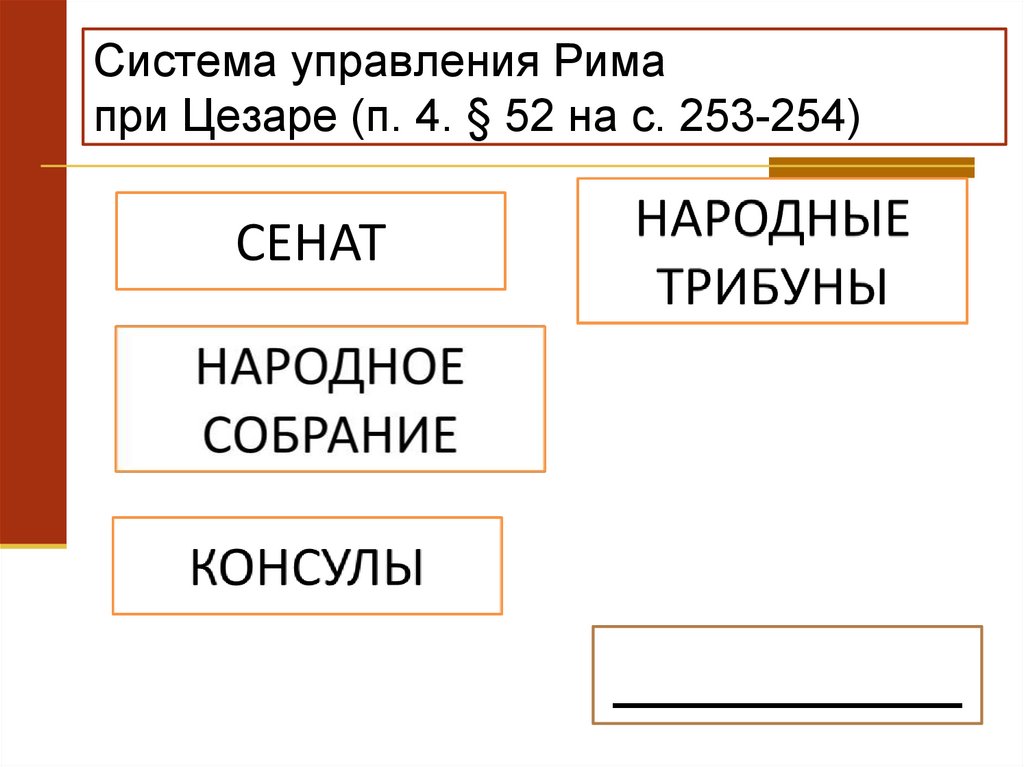 Схема управления древним римом