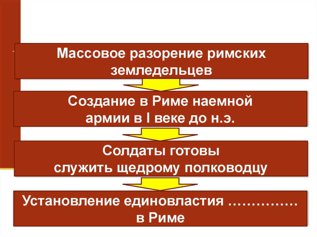 Презентация единовластие цезаря конспект урока 5 класс