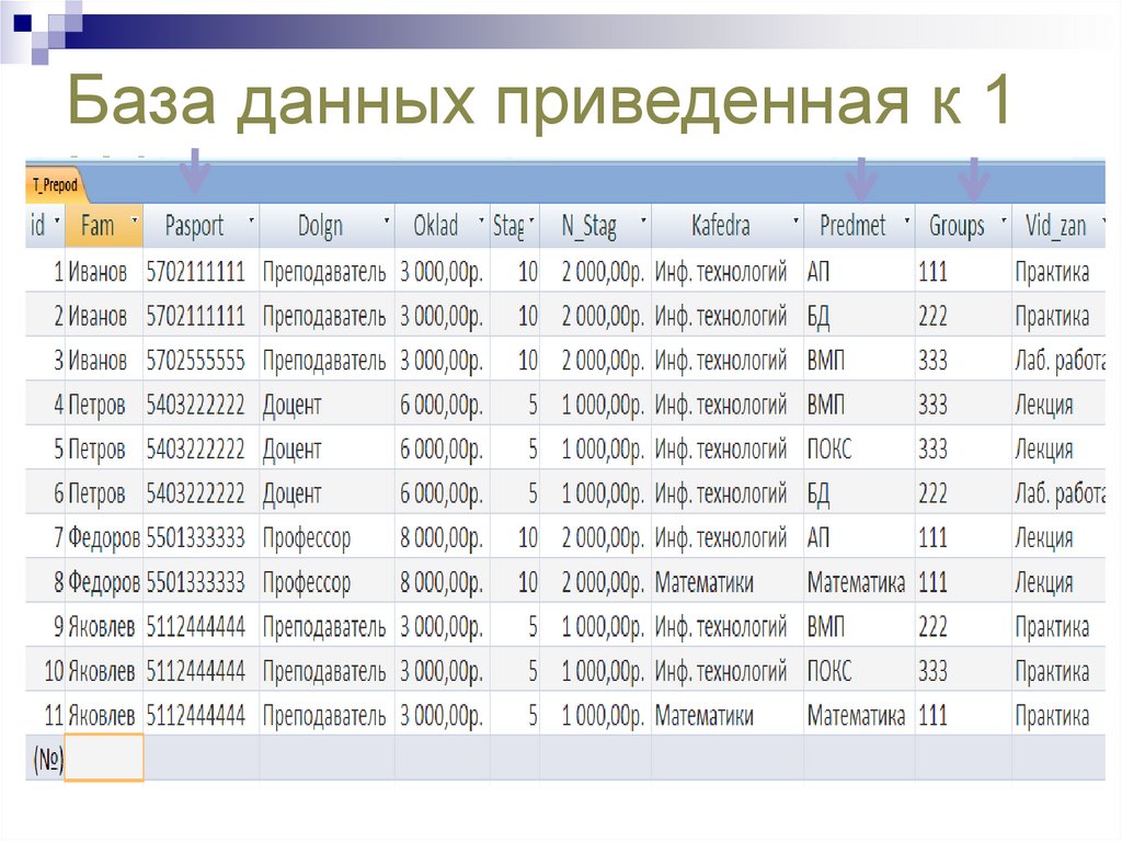 Какие есть базы. База данных деталей 1нф. 4 НФ базы данных пример. Пример базы данных с товаром покупателем поставщиком 4нф 5нф и 6нф.