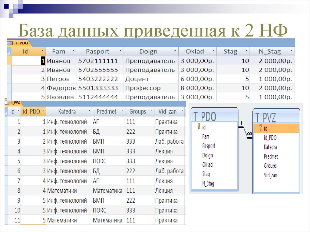 База данных 2 4 3. База данных. База данные. База данных фотографий. Базы данных людей.