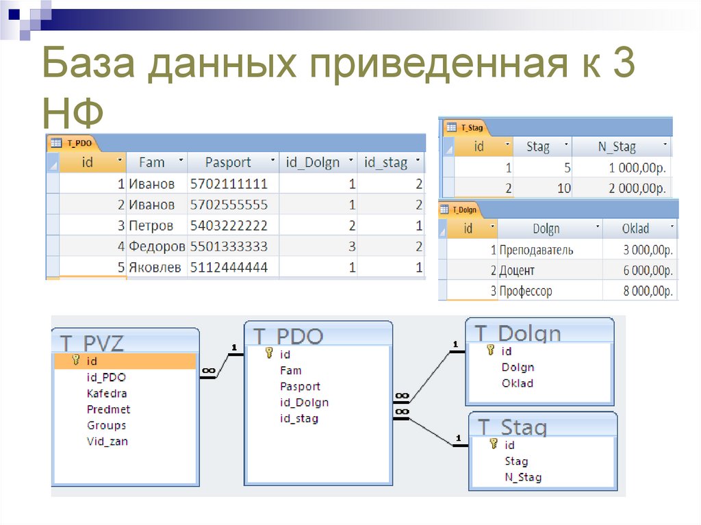 База данных презентация