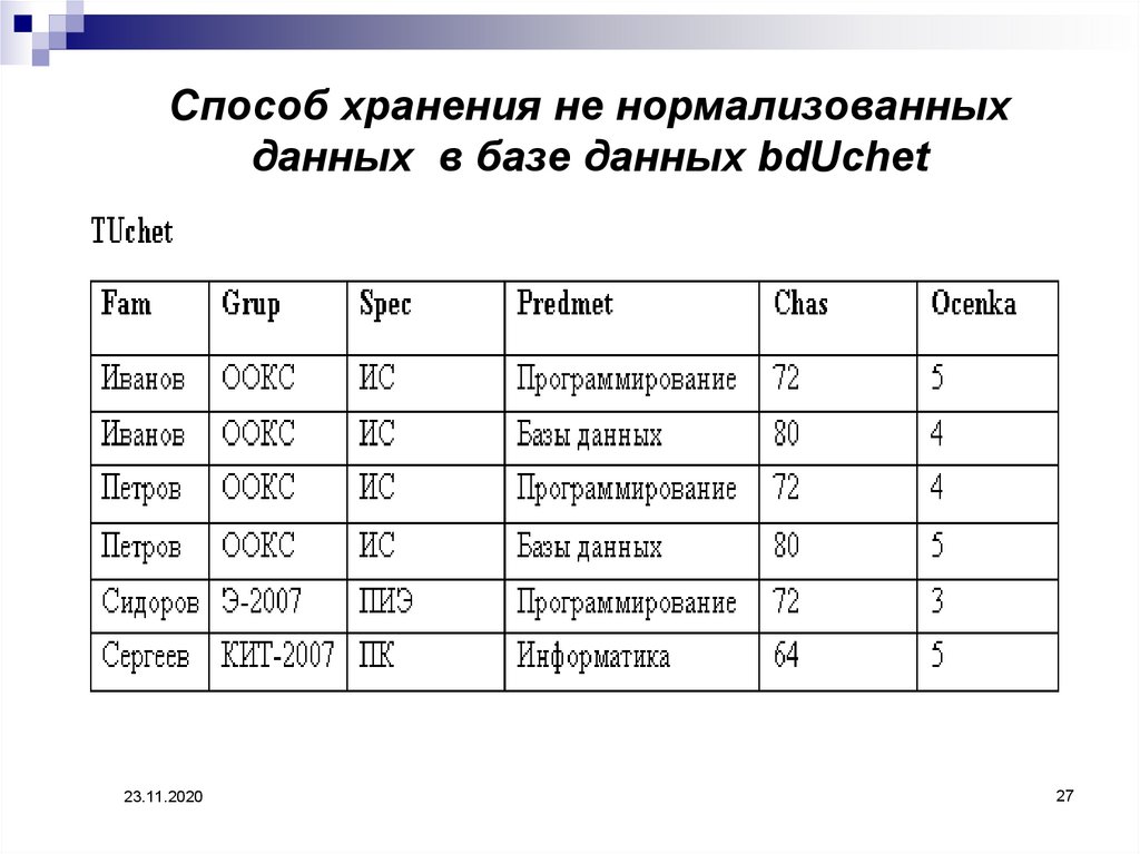 Методы хранения данных. Способы хранения базы данных. Способы хранения информации в базах данных. Базы данных в программировании. База данных в программировании это.