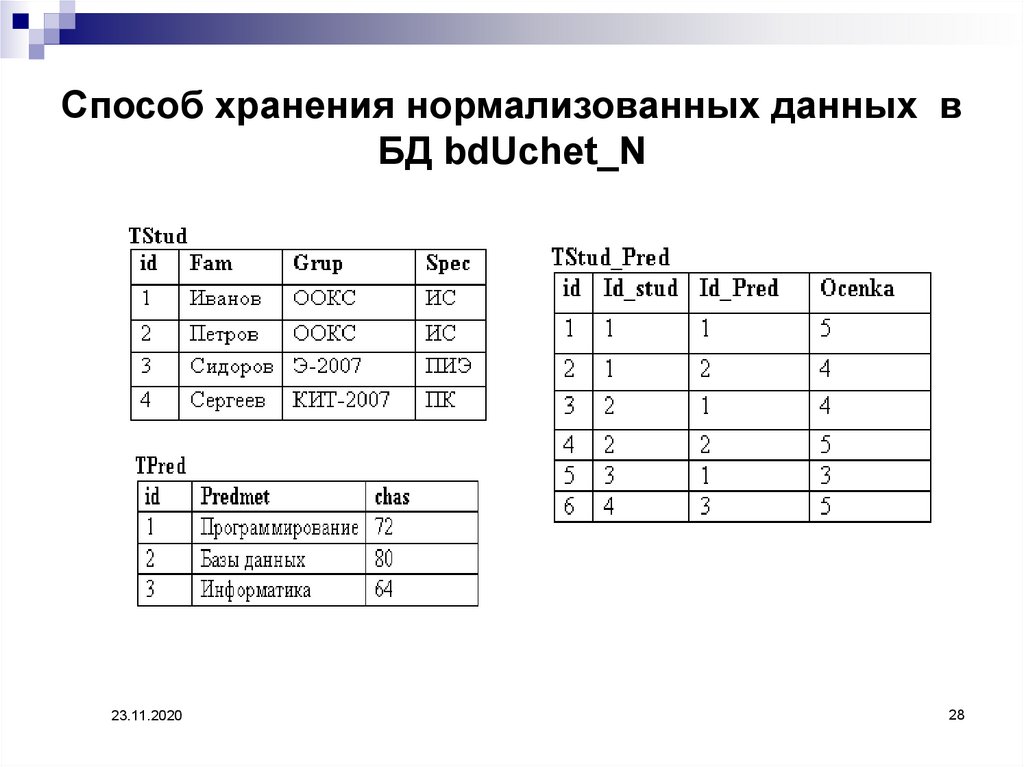 Можно ли хранить изображения в базе данных