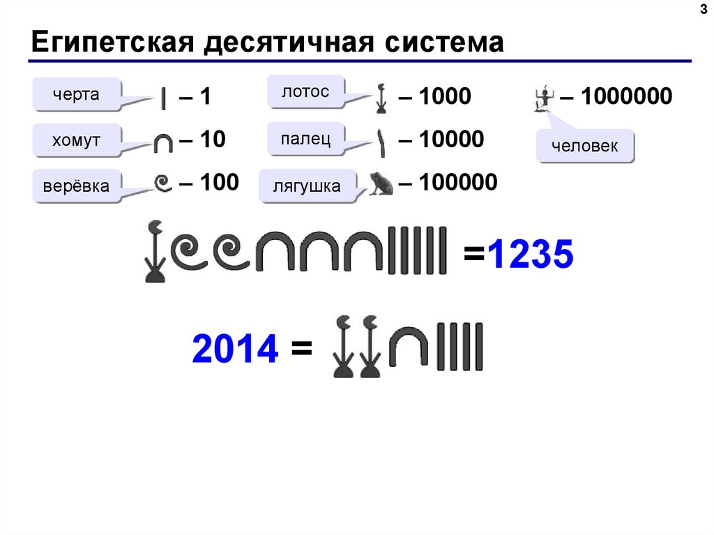 Древнеегипетская система счисления презентация