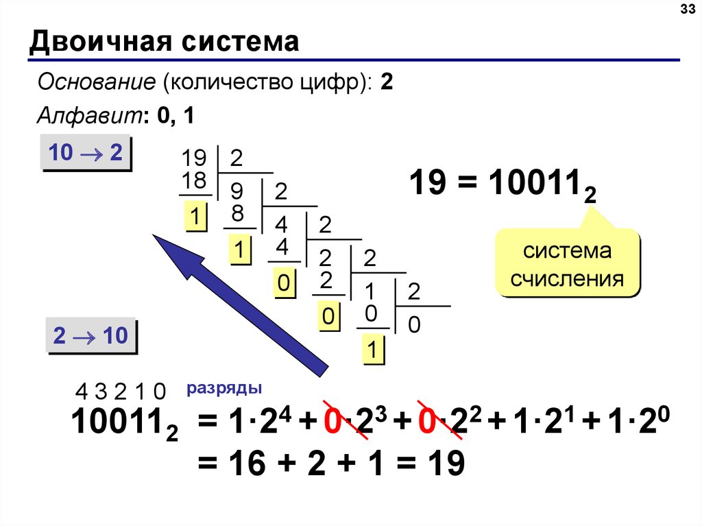 Поляков презентации 7 класс