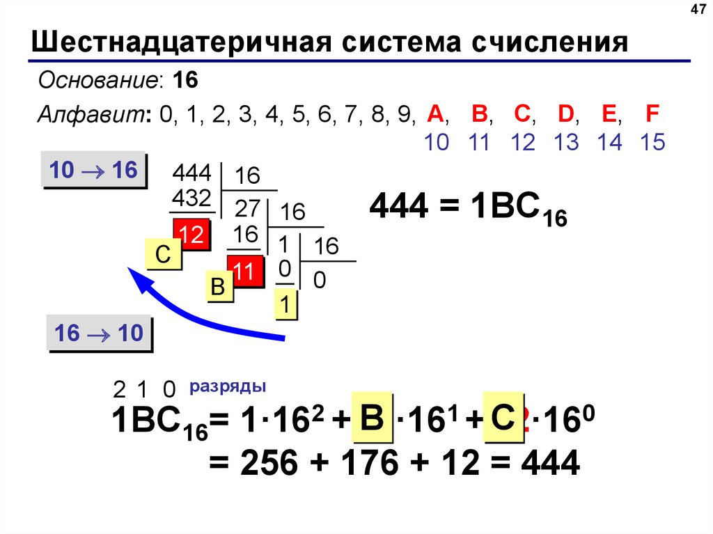 Презентация шестнадцатеричная система счисления