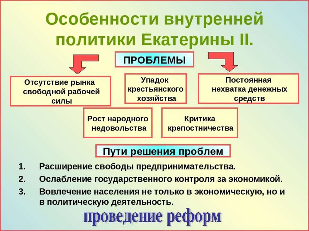 Развитие внутренней политики. 1. Внутренняя политика Екатерины 2. кратко. Внутренняя политика Екатерины 2 таблица направление деятельности. Основные направления внутренней политики Екатерины 2 экономическая. Внутренняя политика Екатерины 2 таблица.