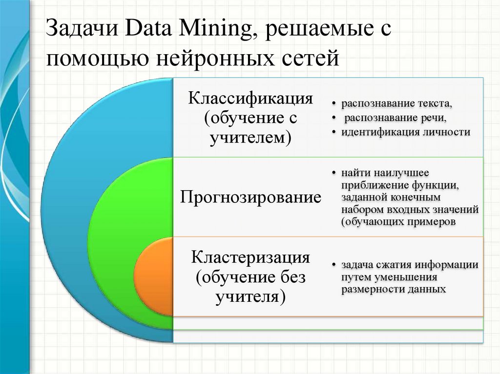 Задачи Data Mining, решаемые с помощью нейронных сетей