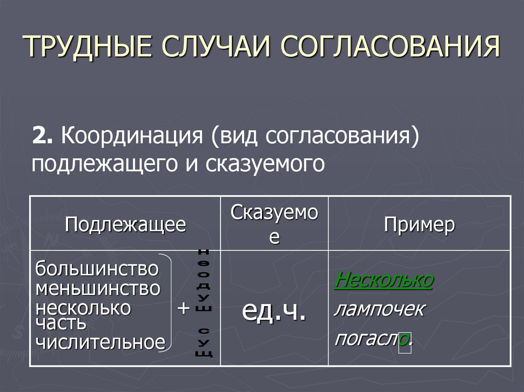 Сказуемое числительное. Норма согласования сказуемого с подлежащим правило. Трудные случаи согласования подлежащего со сказуемым конспект. Согласование глагольного сказуемого с подлежащим таблица. Согласование подлежащего и сказуемого в русском языке 8 класс.