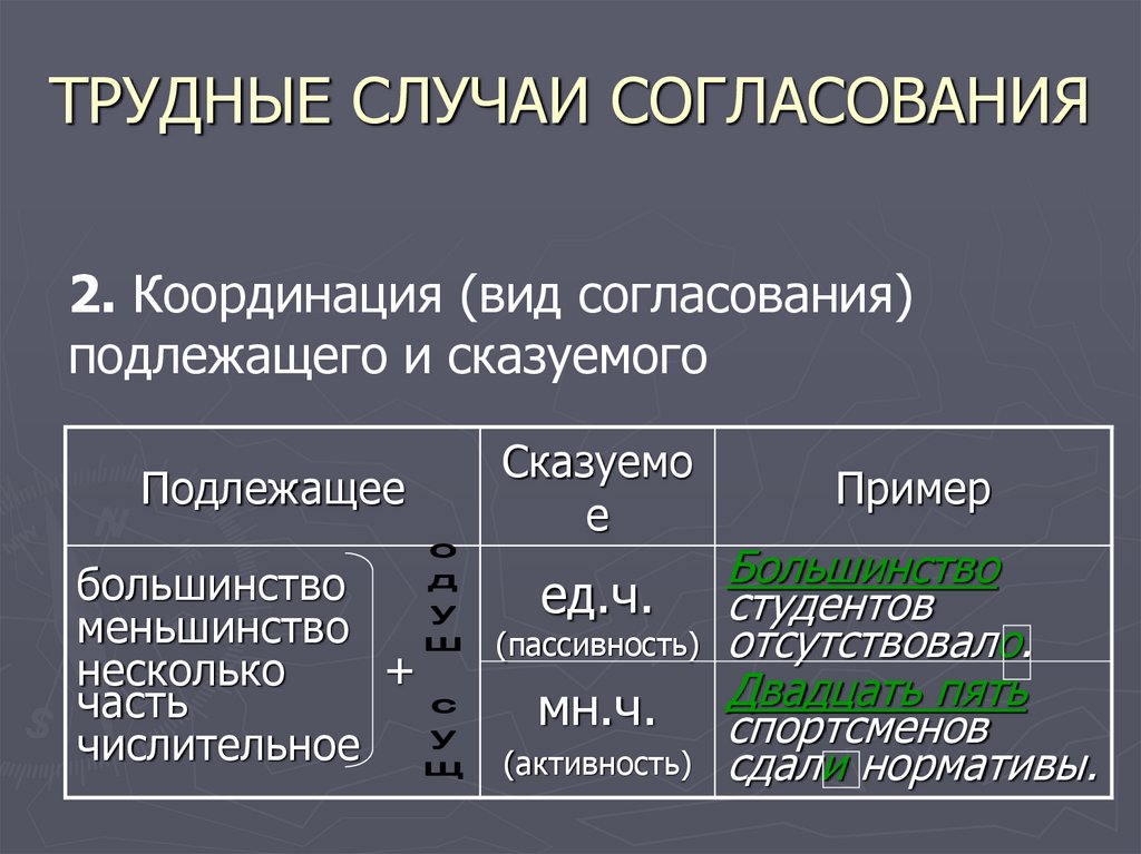 Трудные случаи согласования в русском языке