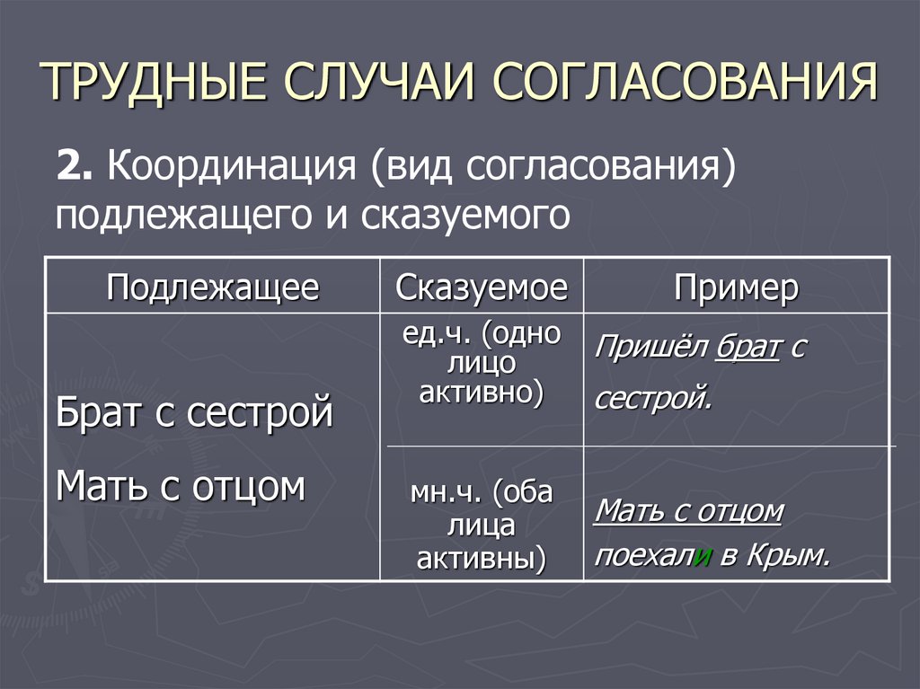 Трудные случаи согласования в русском языке