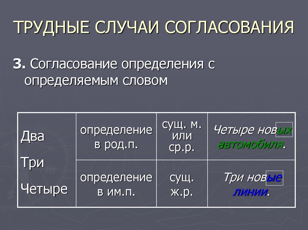 Трудные случаи согласования в русском языке