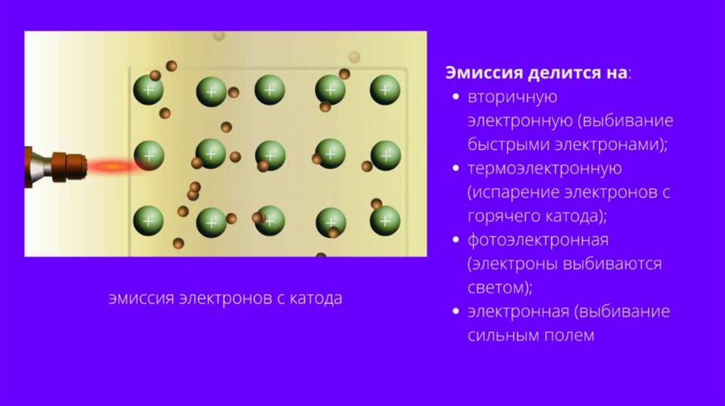 Электрический ток в вакууме презентация 10 класс физика