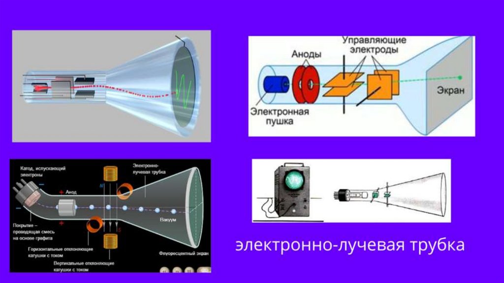 На рисунке 4 представлены основные детали устройства электронно лучевой трубки