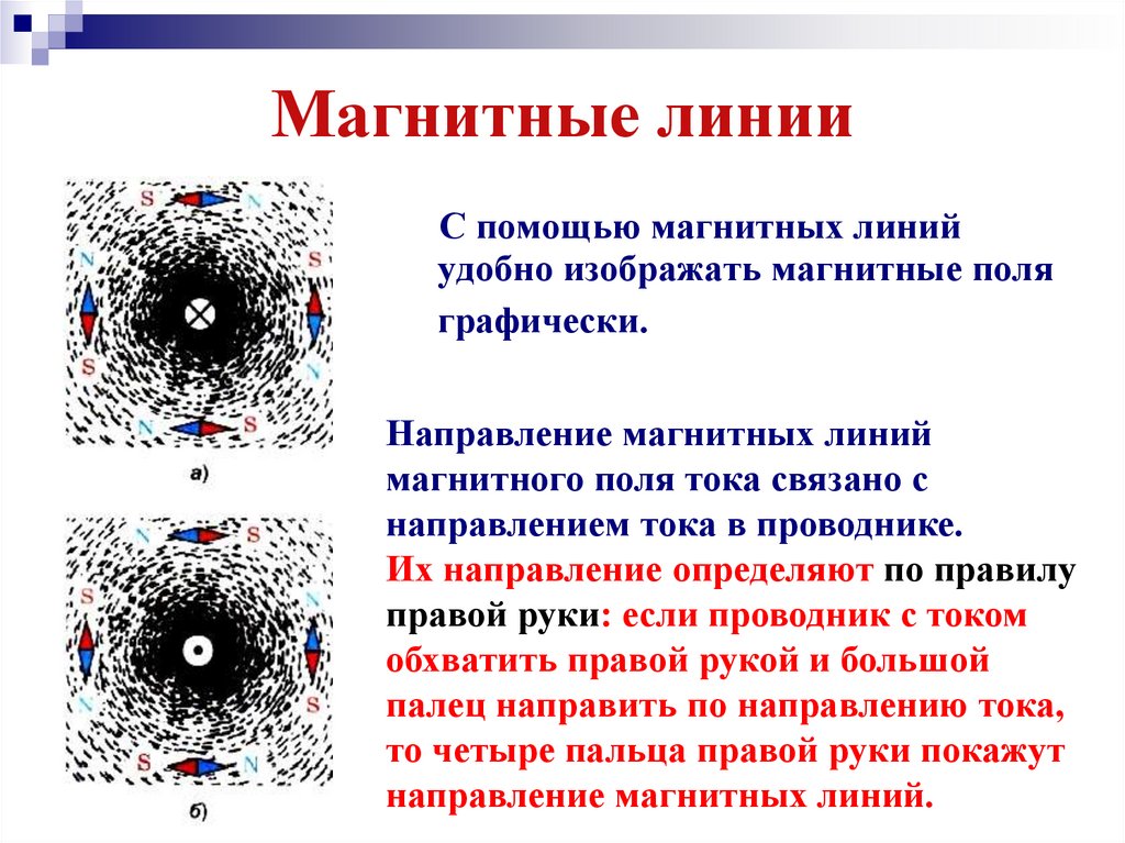 Направление магнитных линий 8 класс физика