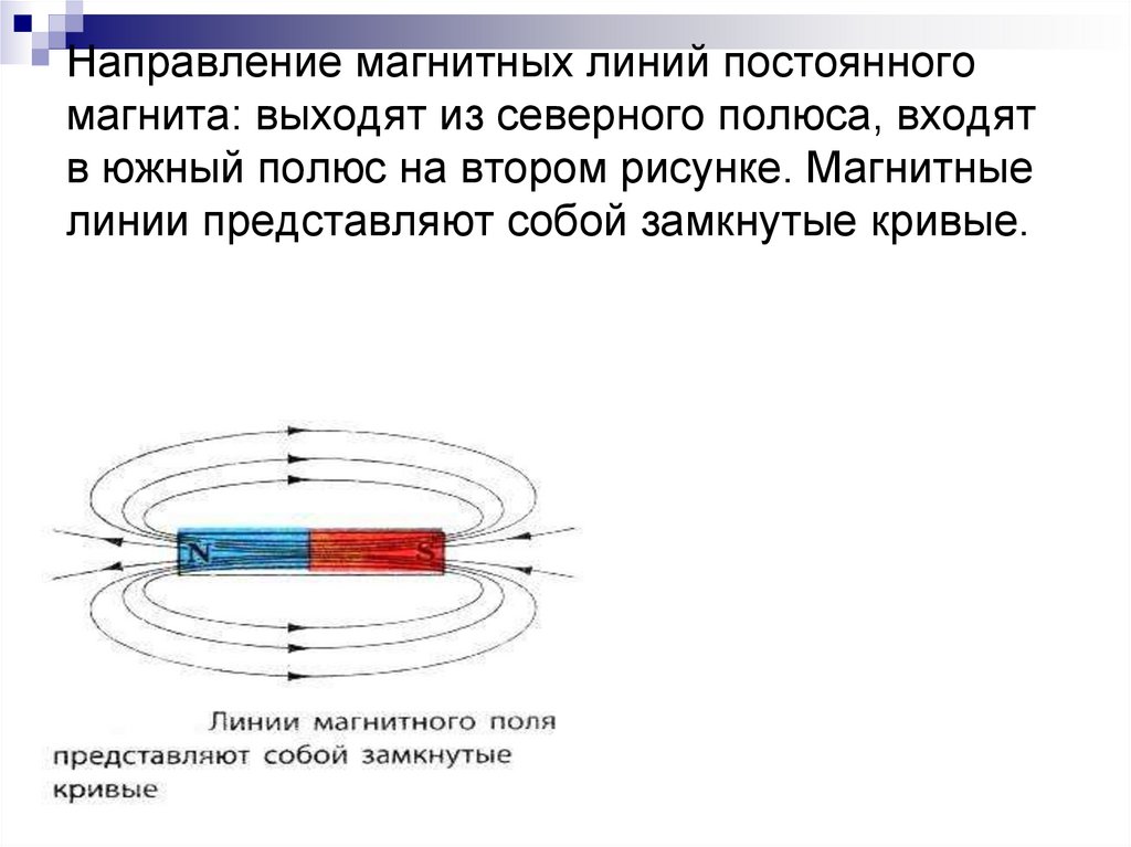 Рисунки магнитные линии